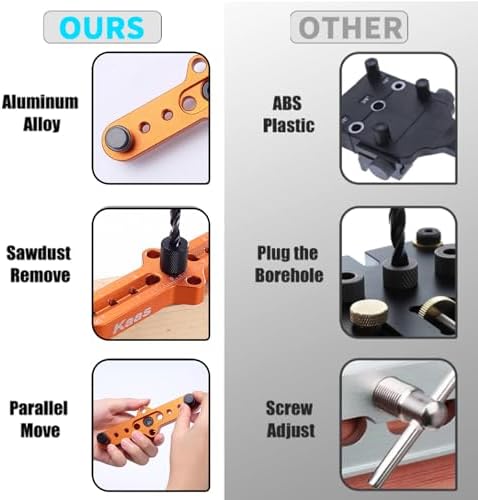 Self-Centering Dowel Jig Kit